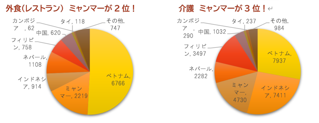 円グラフ